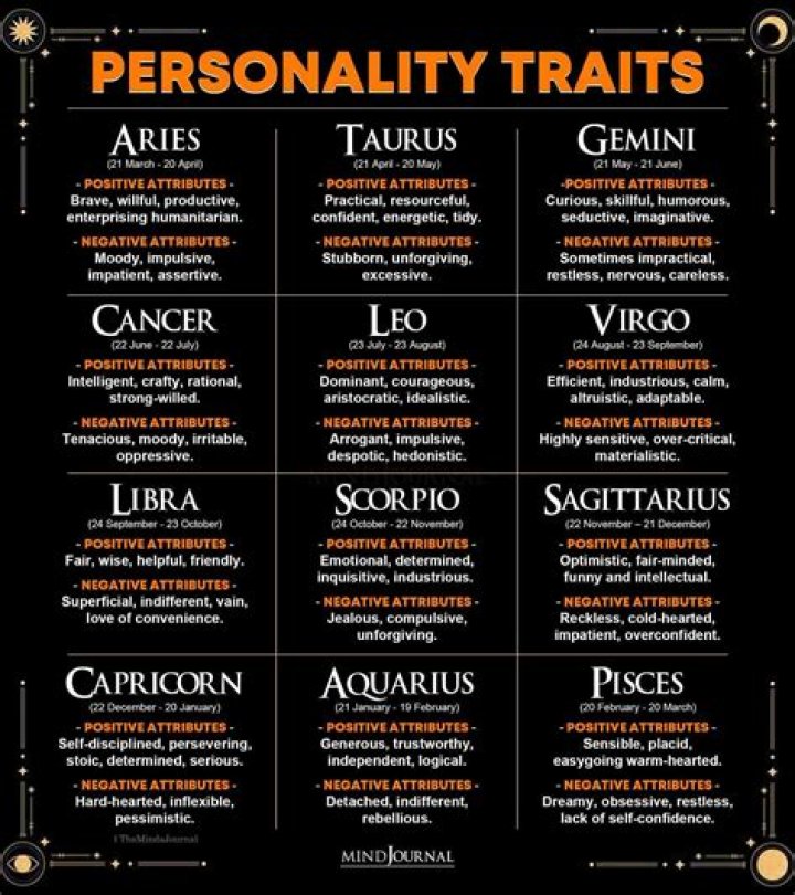 10 Zodiac Signs: A Comprehensive Guide to Understanding Their Traits and Characteristics