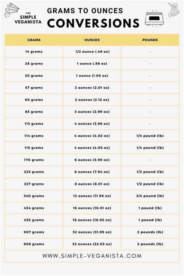 100 g in Ounces: A Comprehensive Guide to Conversion and Practical Applications