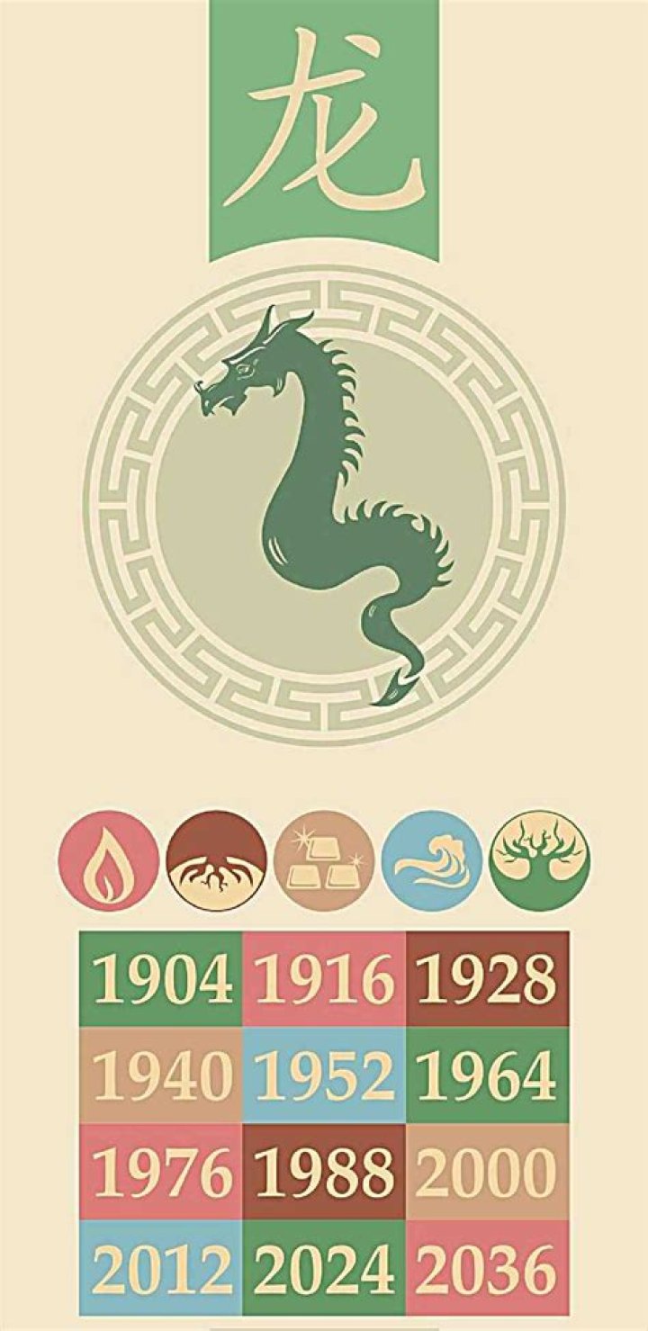 1952 Chinese Zodiac Element: Unveiling the Year of the Dragon