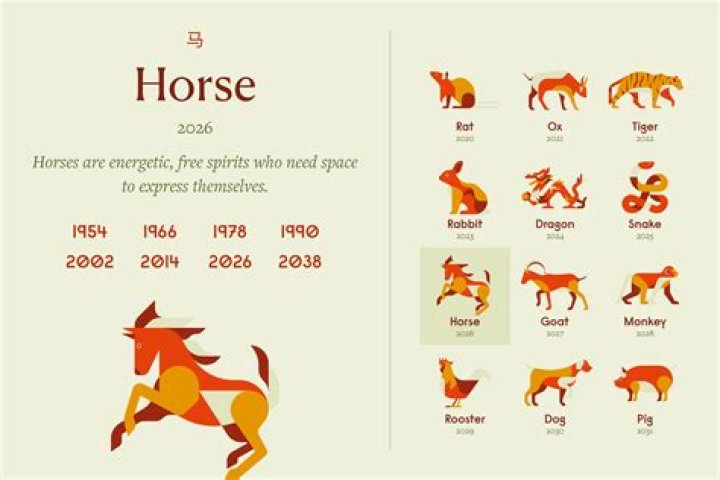1976 Chinese Horoscope: Unveiling the Traits, Predictions, and Significance