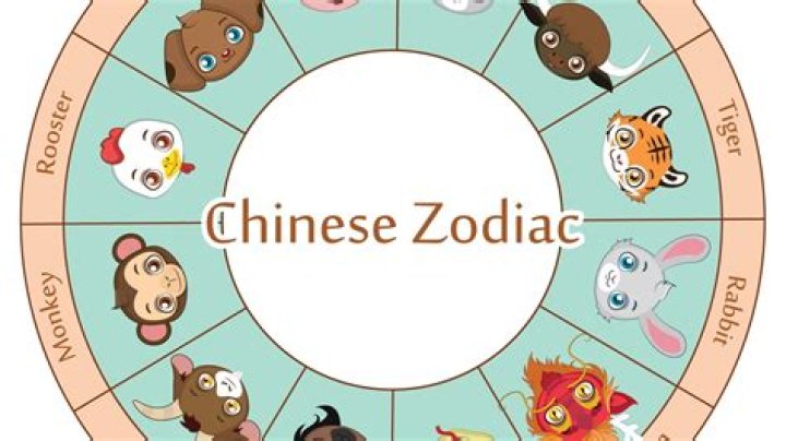 1976 Year of What Animal: Discover the Zodiac Significance