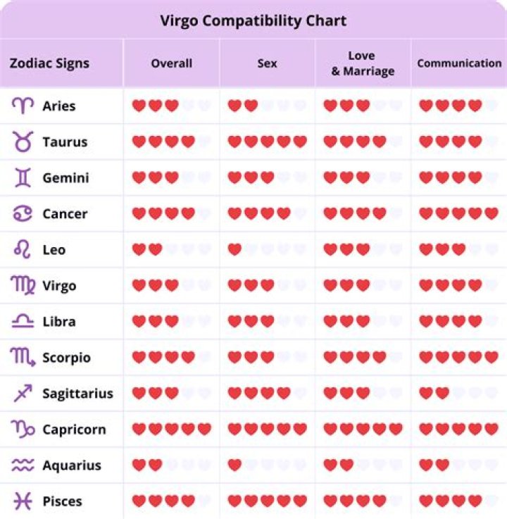 23 Aug Zodiac Sign: Discover the Traits, Compatibility, and Secrets of Virgo