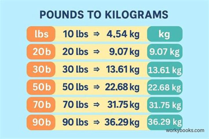 500kg to lb: A Comprehensive Guide to Converting Kilograms to Pounds