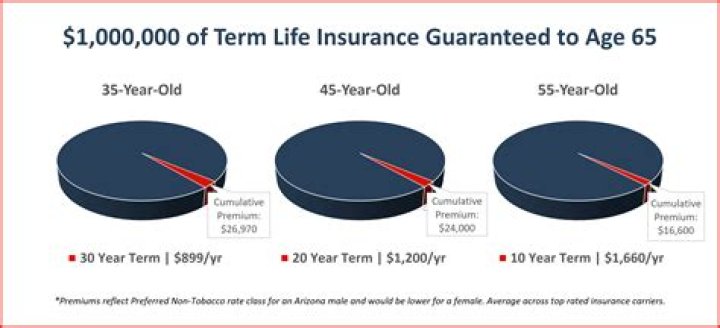 AAA Whole Life Insurance: Get Your Free Quote Today!