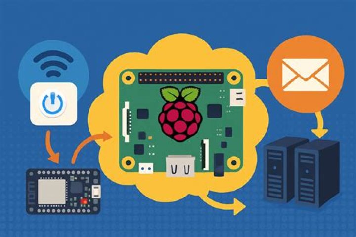 Access Your Raspberry Pi Remotely: Top Solutions & Tips