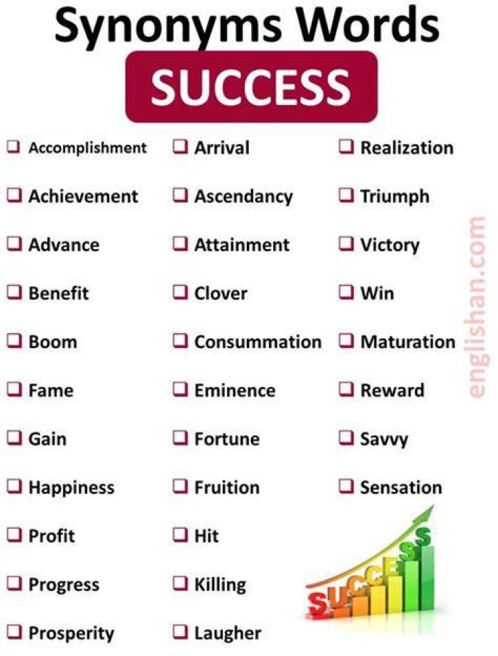 Achievement Synonyms: Unlocking Success Through Language