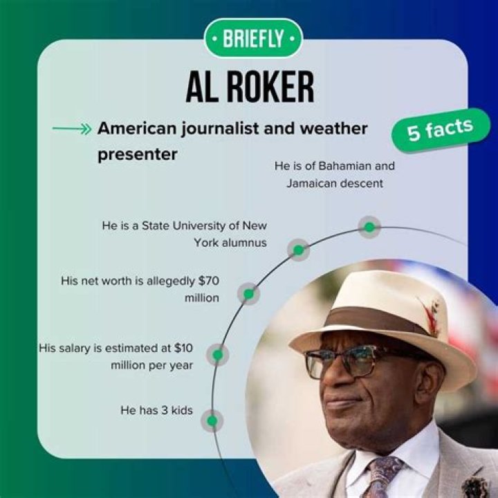 Al Roker Net Worth: Discover the Wealth Behind the Iconic Weatherman