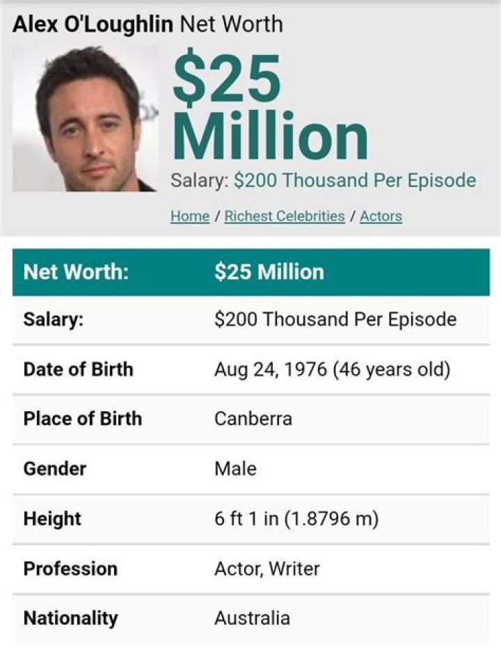 Alex O'Loughlin Net Worth: The Complete Guide to His Wealth and Career Success