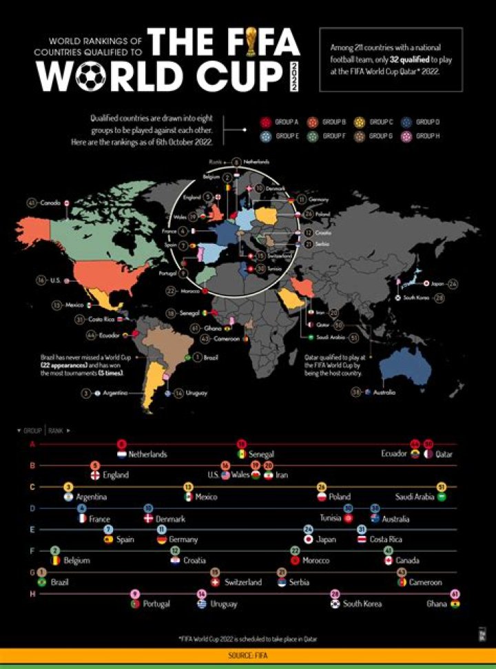 All World Cup Locations: A Comprehensive Guide to FIFA's Global Showpiece