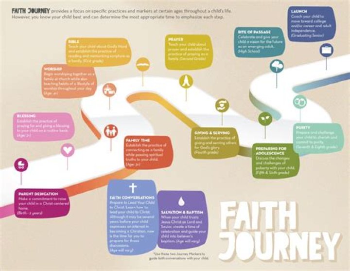 Anna Carter: Faith, Community &amp; Life Journey Explore