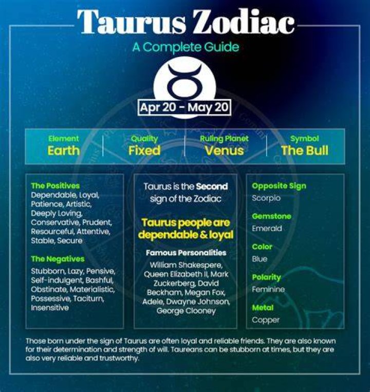 April 28 Zodiac Sign: A Comprehensive Guide to Understanding Taurus Traits