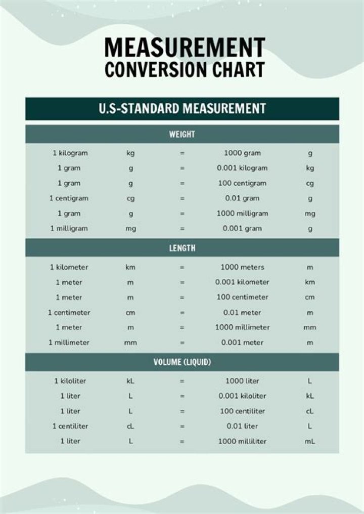 Arnold's Height: Discovering the True Measurement and Its Impact