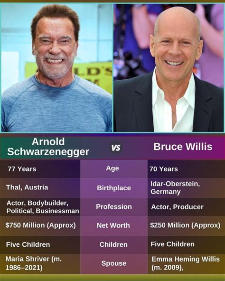 Arnold Schwarzenegger: From Humble Beginnings to Global Icon