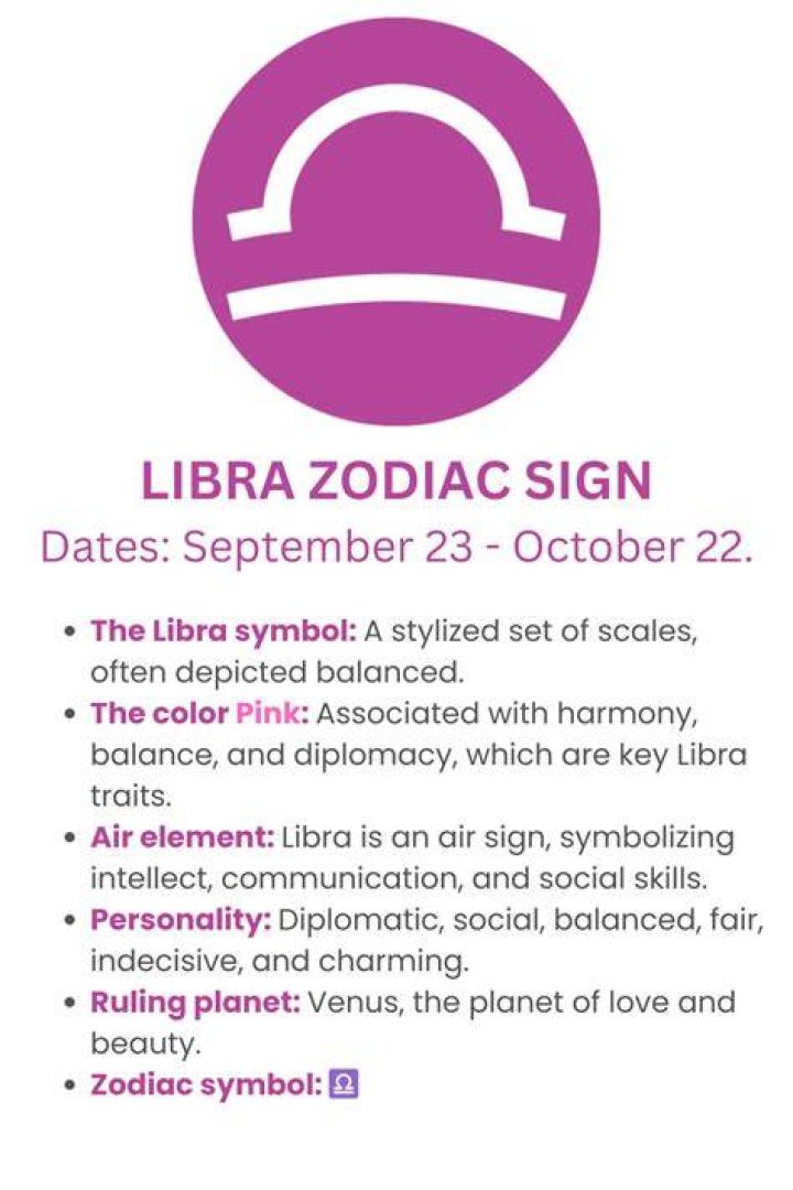 Astrological Sign for September 24: Discover the Traits, Compatibility, and Insights of Libra