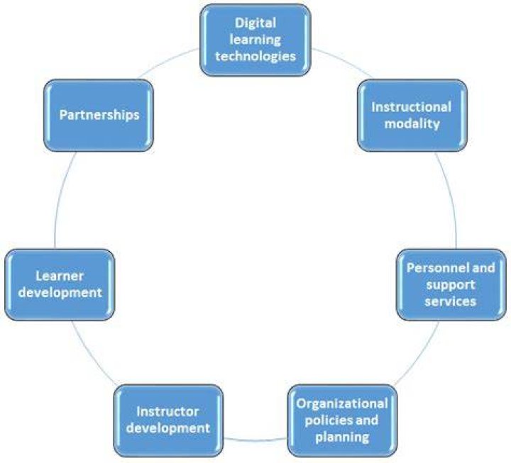 AT&amp;T Chat: Revolutionizing Communication in the Digital Age