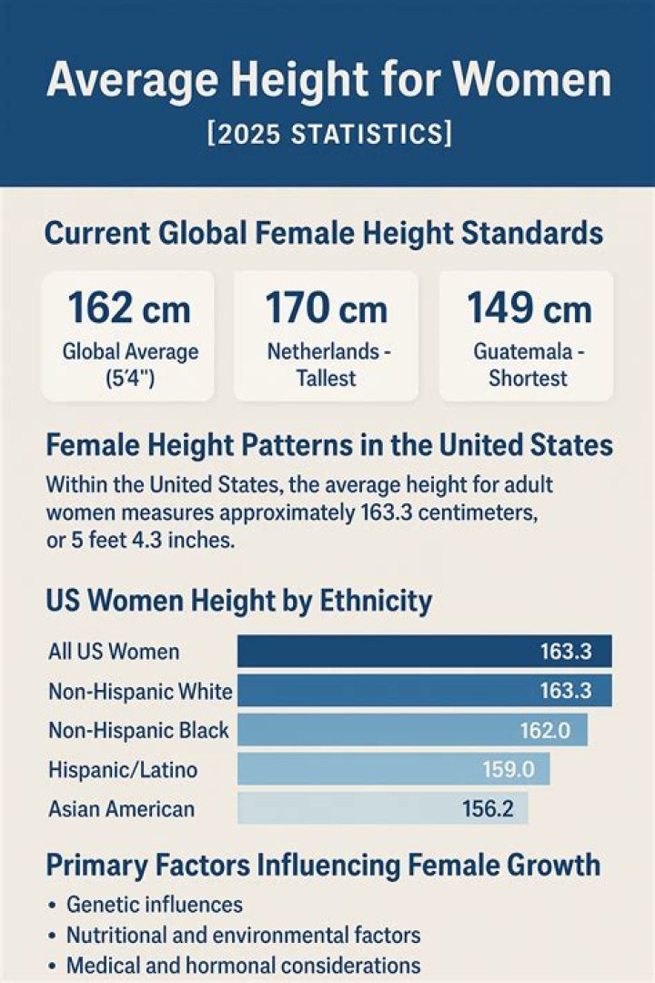 Average Height for a Woman in the United States: A Comprehensive Guide
