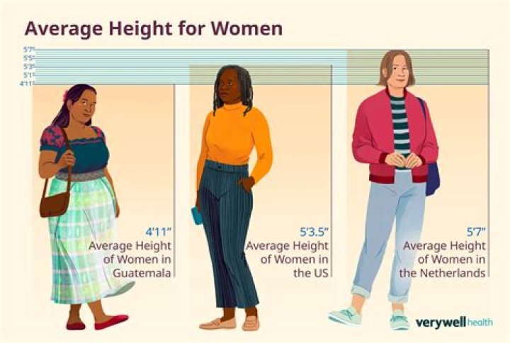 Average Height for an American Woman: Understanding the Numbers and Factors That Influence It