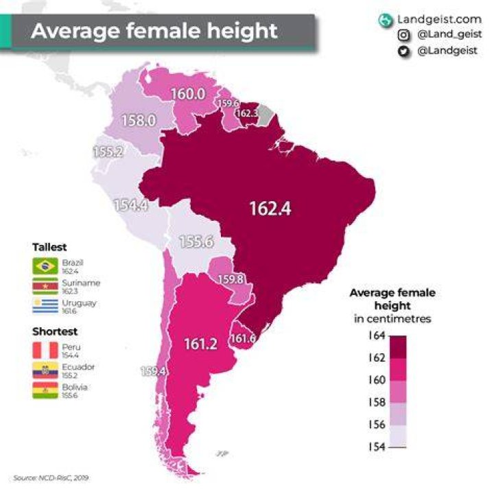 Average Height in America for Women: Understanding Trends and Factors