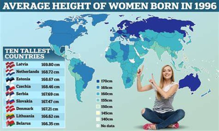 Average Height Woman America: Uncovering the Facts and Figures