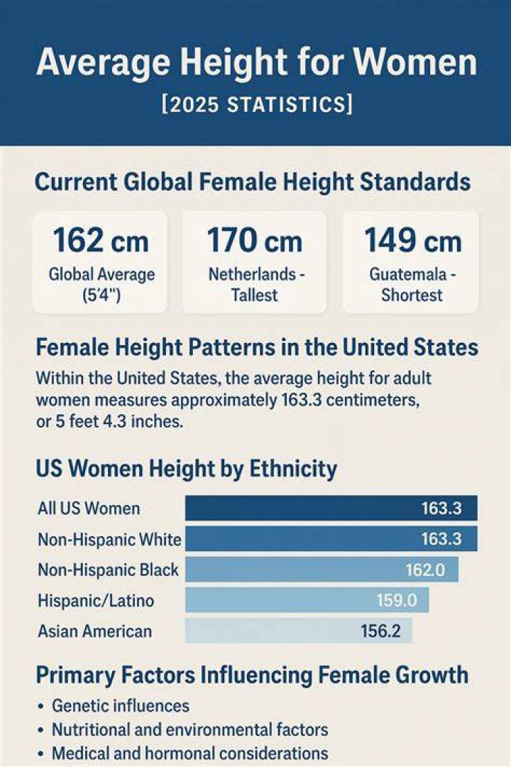 Average Height Woman US: Understanding the Data and Trends