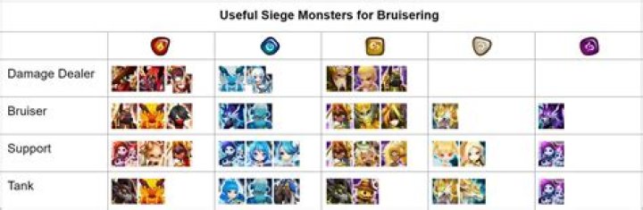 Beginner's Guide to Summoners War: Your Ultimate Starter's Handbook