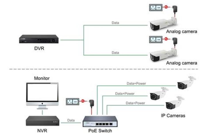 Best IP Camera Options: 4MP POE & More - [Guide]