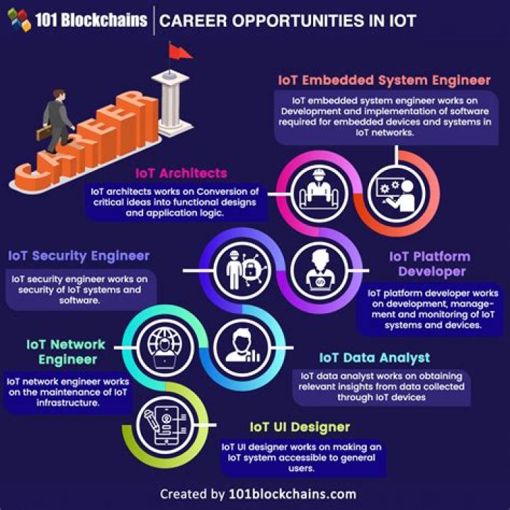 Best Remote IoT Jobs: Your Ultimate Guide to Free Opportunities in the IoT Industry