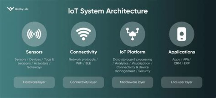 Best Remote IoT Platforms for Raspberry Pi: Your Ultimate Guide