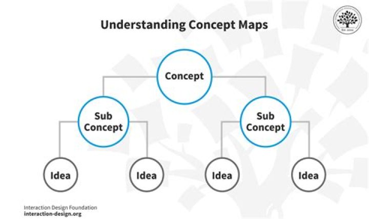 Bubble.Guts Meaning: Understanding the Concept and Its Applications
