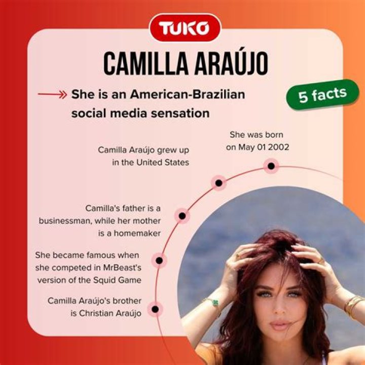 Camilla Araujo: Inside Her Ventures & Success | Latest News