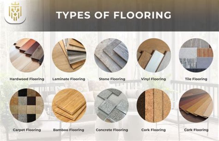 Can You Return Flooring to Lowe's? A Comprehensive Guide