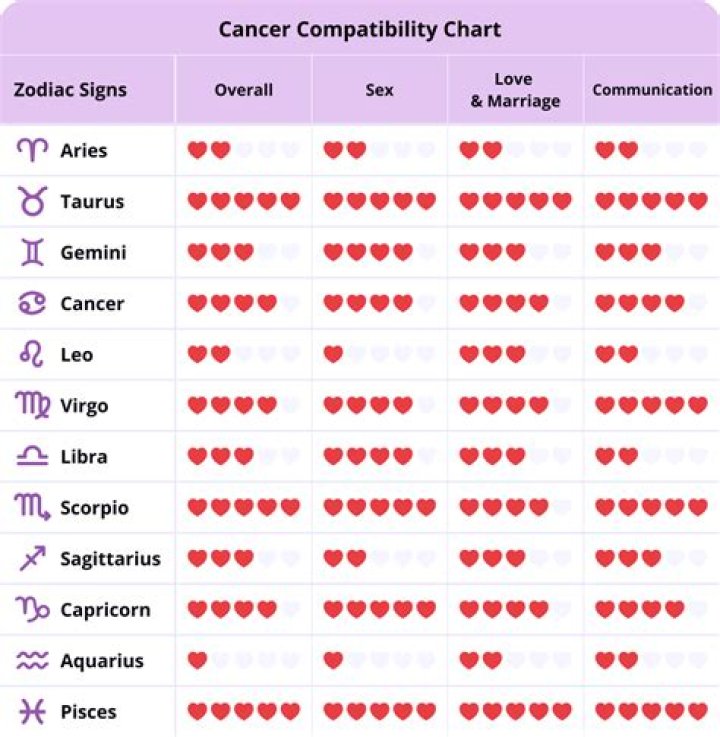 Cancer Love Life: Exploring the Depths of Romantic Relationships for Cancer Zodiac