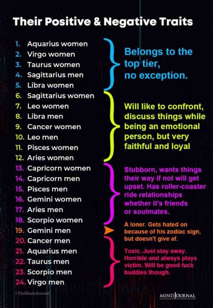 Cancer Zodiac Negative Traits: Understanding the Shadow Side of This Water Sign