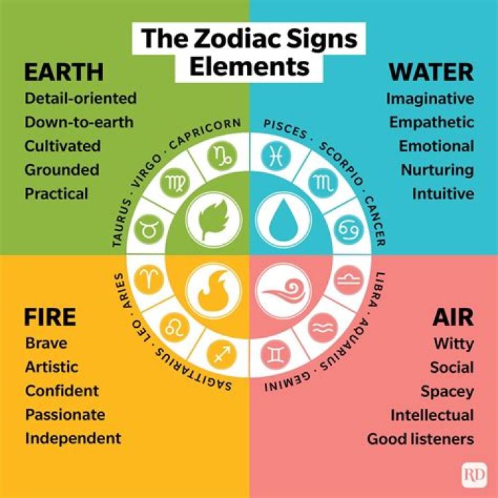 Capricorn Water or Fire: Exploring the Zodiac's Elemental Dynamics