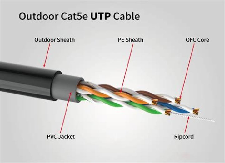 CAT5E Speed: Everything You Need to Know About Ethernet Cables