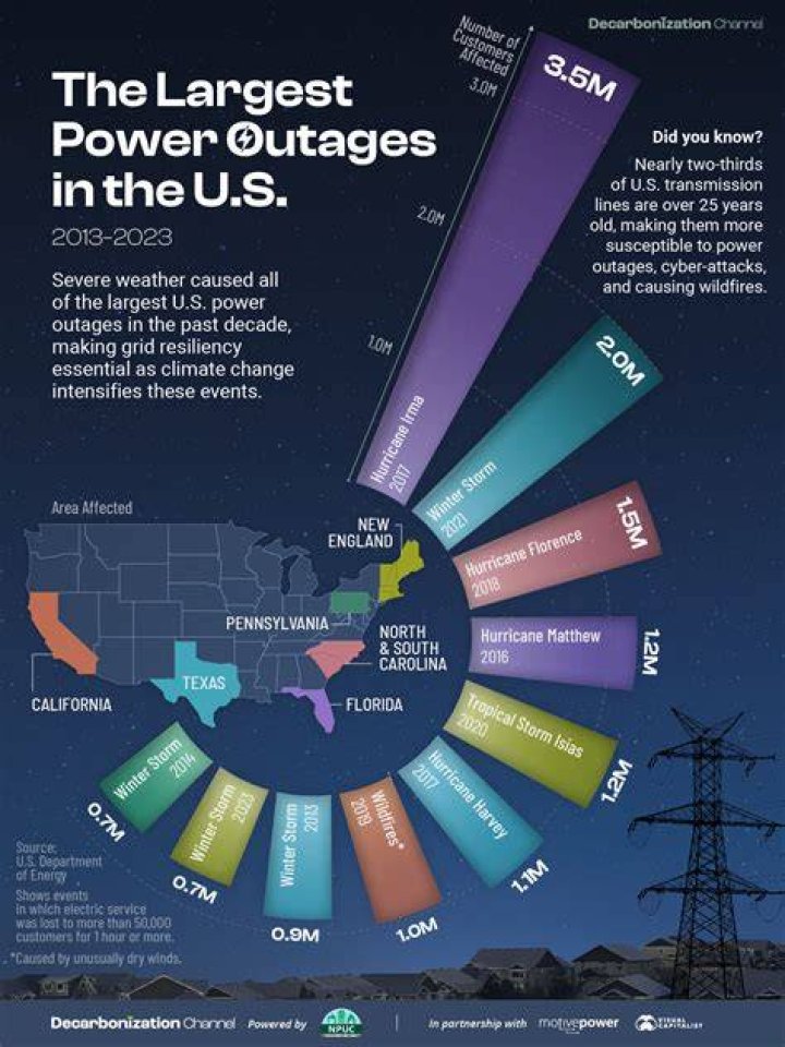 Chicago Comed Outage Map: A Comprehensive Guide to Power Outages in the Windy City