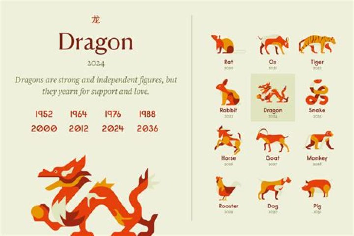 Chinese Zodiac 1976: Discover the Dragon's Traits, Compatibility, and Predictions