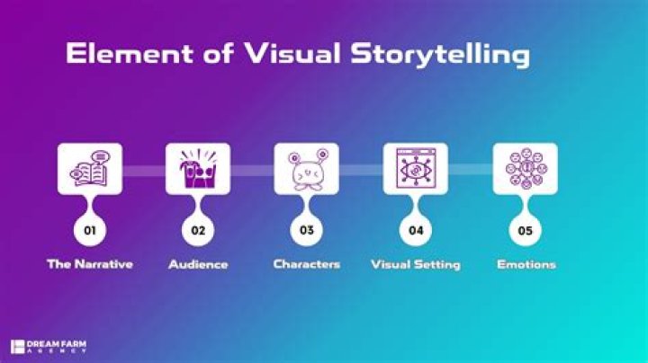 Cinematic: Unleashing the Magic of Visual Storytelling