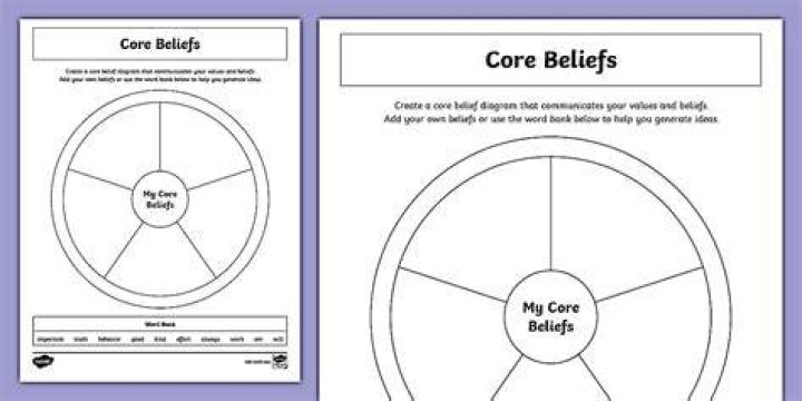 Cogic Beliefs: A Comprehensive Exploration of the Core Principles and Their Significance
