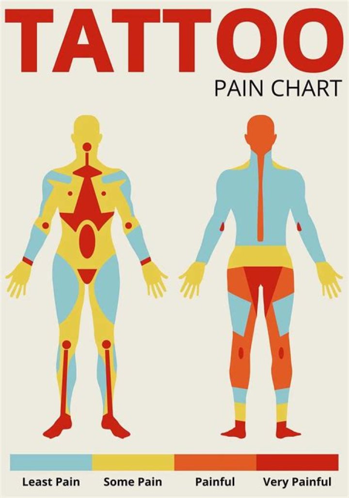 Collarbone Pain Tattoo: A Comprehensive Guide to Understanding and Managing Pain