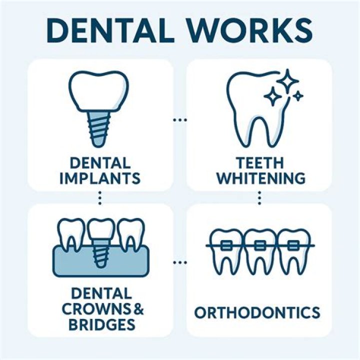 Comprehensive Guide to Lowes Dental Insurance: Everything You Need to Know