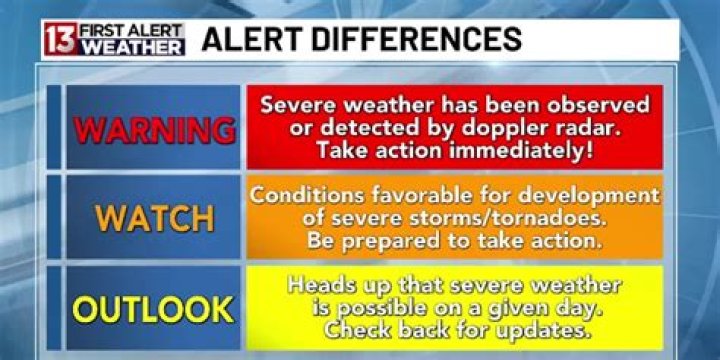 Comprehensive Guide to Weather Alerts Flags in Illinois