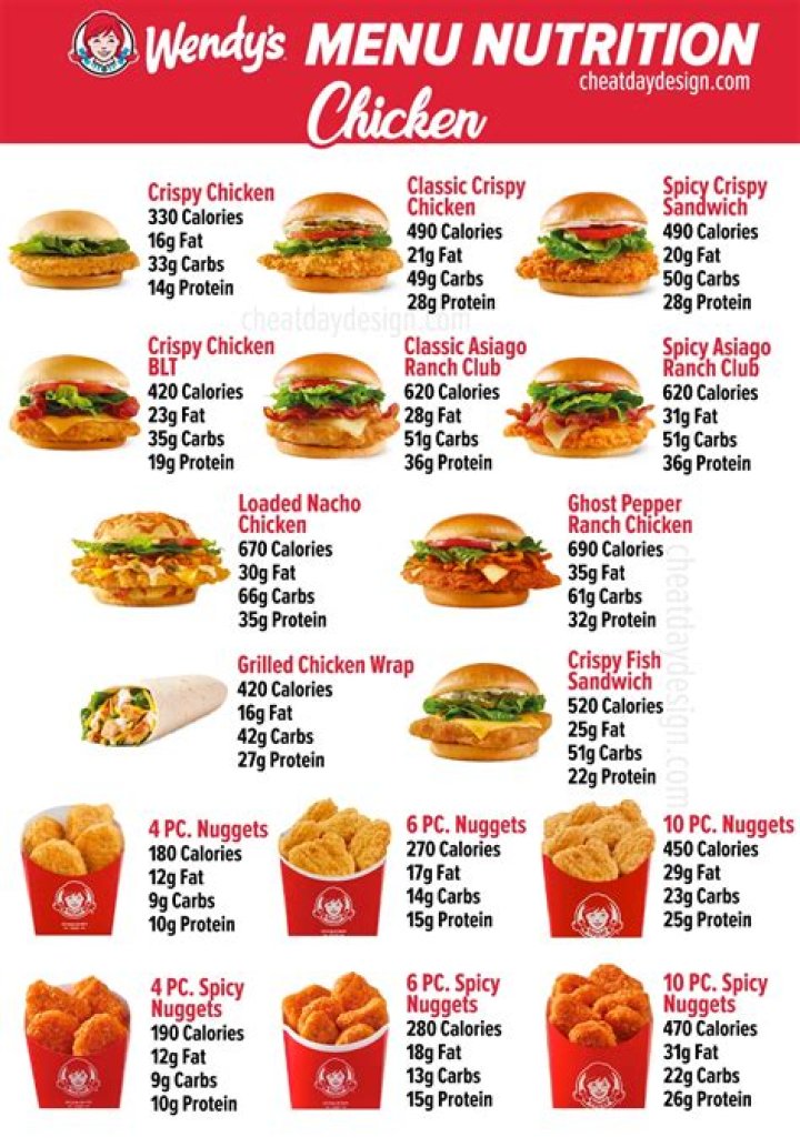 Comprehensive Guide to Wendy's Calorie Information: Your Ultimate Resource