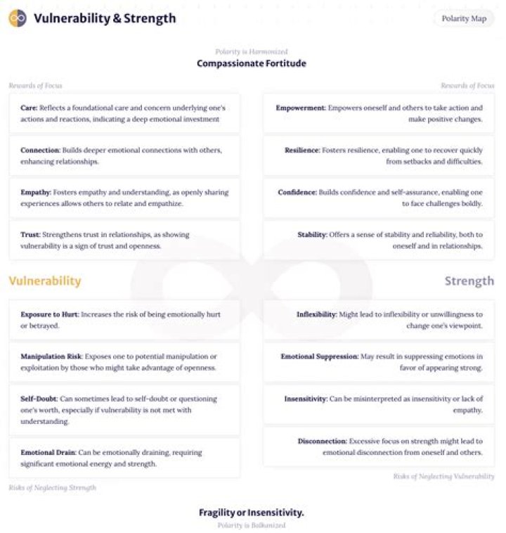 Cripping Masculinity: Redefining Strength and Vulnerability in Modern Society