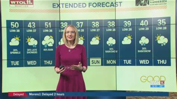 Current Toledo Ohio Weather: Your Ultimate Guide to Toledo's Weather Conditions