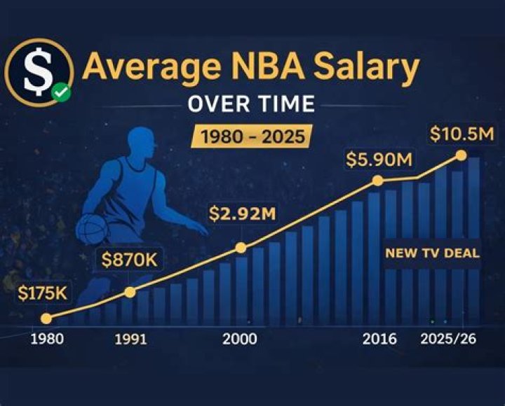Dallas Mavericks Salary: A Comprehensive Breakdown of Player Salaries and Financial Insights