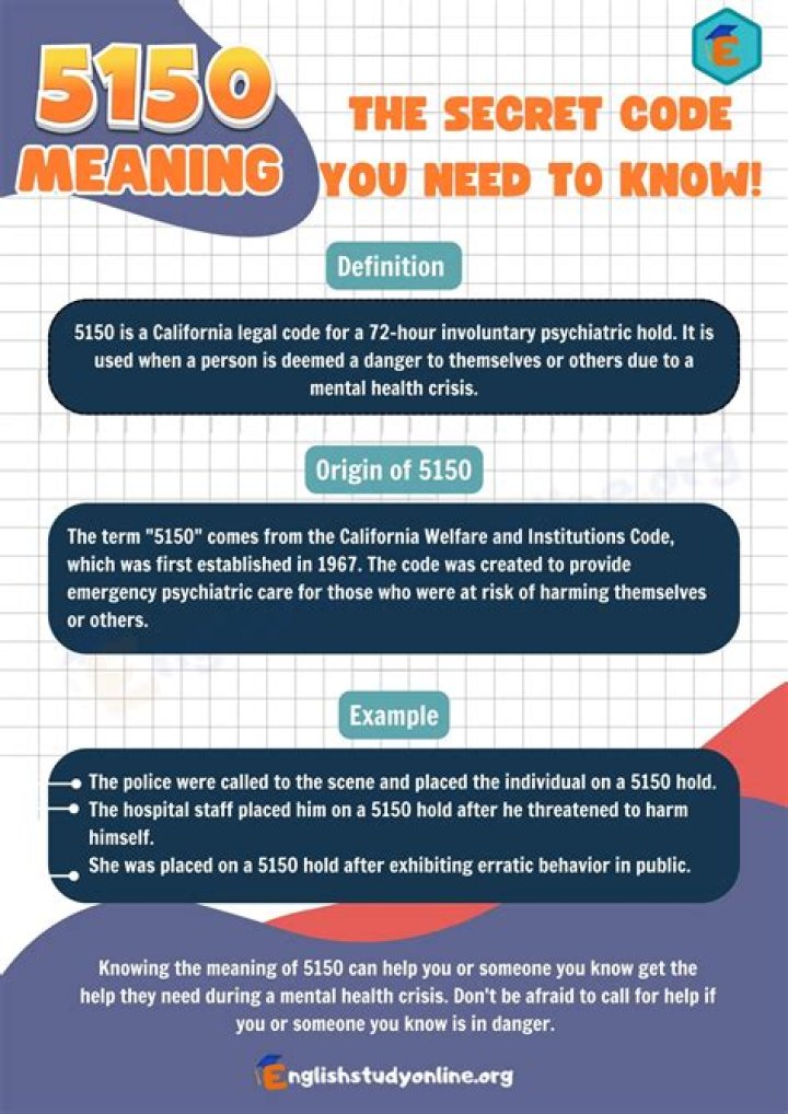 Define 5150: Understanding the Meaning, Importance, and Applications