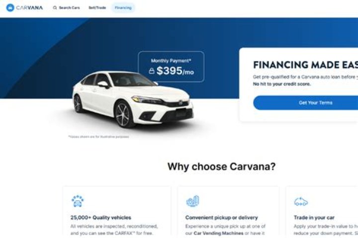 Discover Amazing Places Like Carvana: Your Ultimate Guide