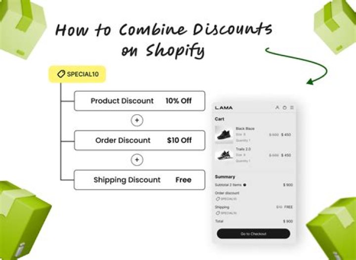 Discover: Sophiabianco Discounts & Access Issues - Guide