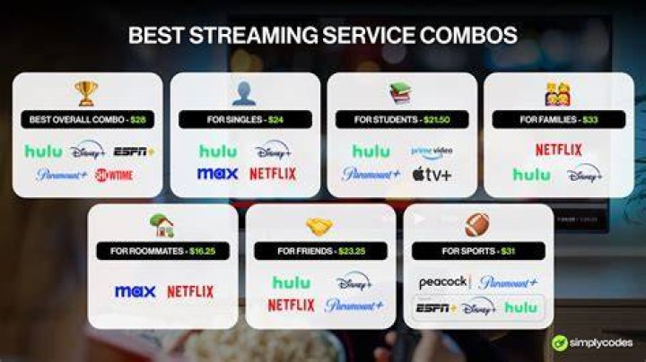 Discover the Best Streaming Websites for All Your Entertainment Needs